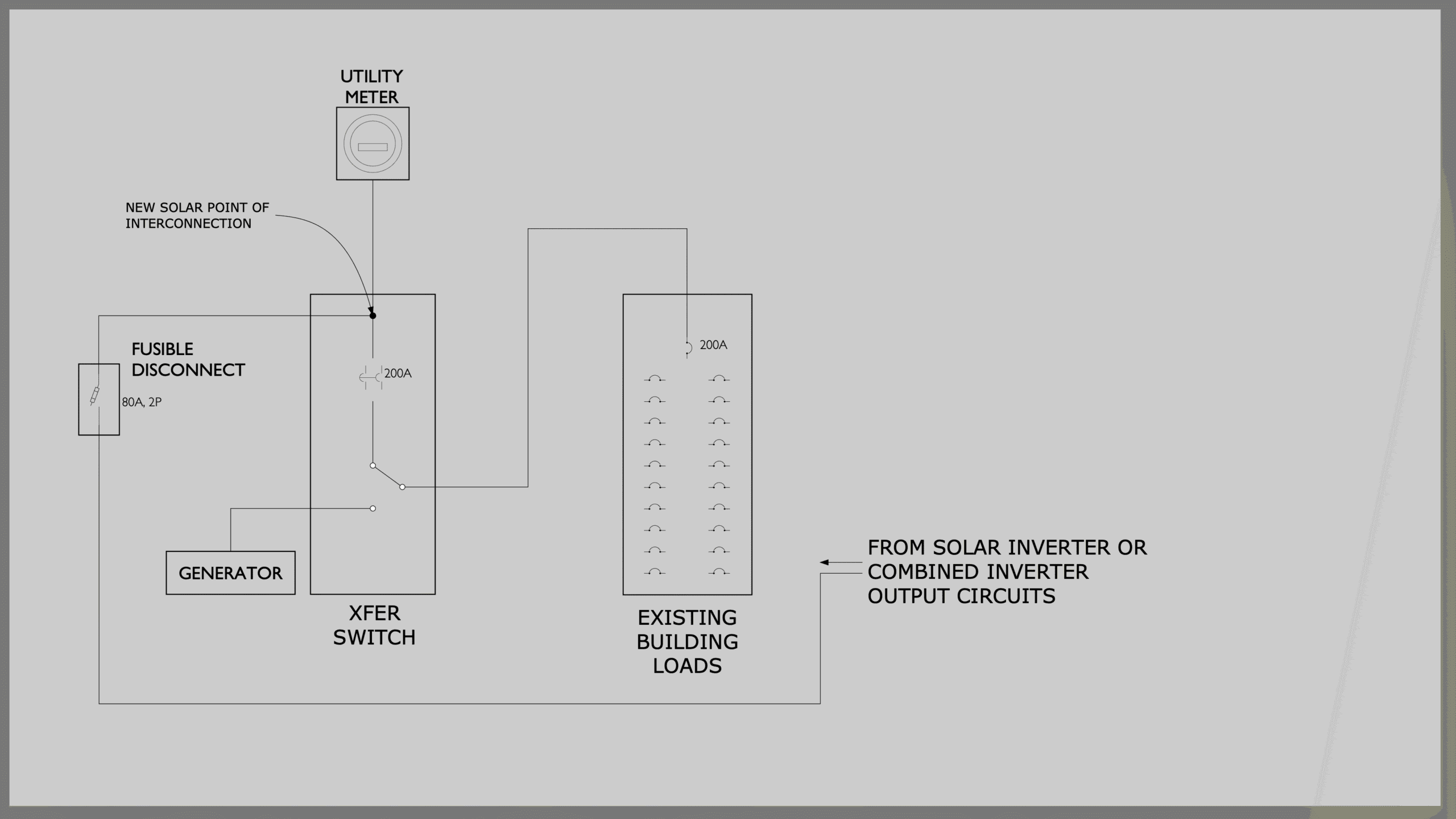 GENERATOR XFER SWITCH VIDEO 8