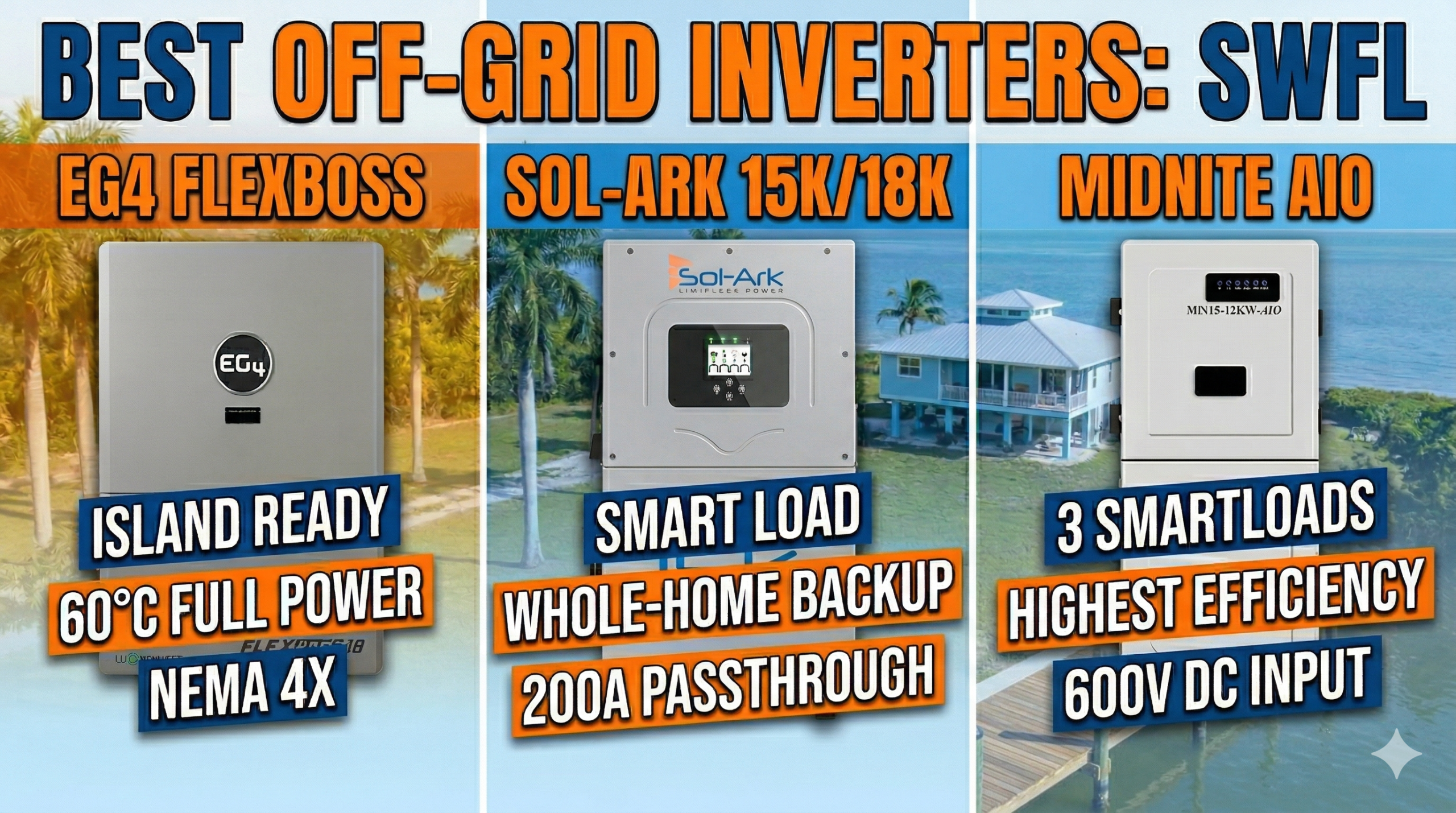 Inverter Comparison Chart AIO