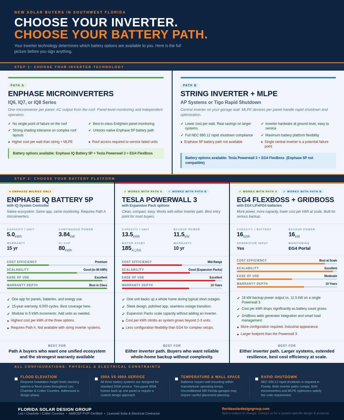 fsdg-new-buyer-inverter-battery-infographic